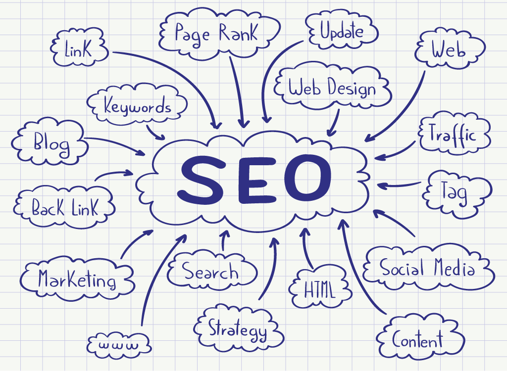 Off page Seo